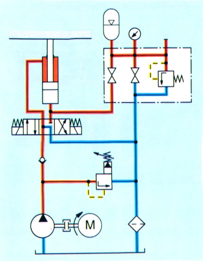 hidrolik devre şeması akümülatör kullanımı