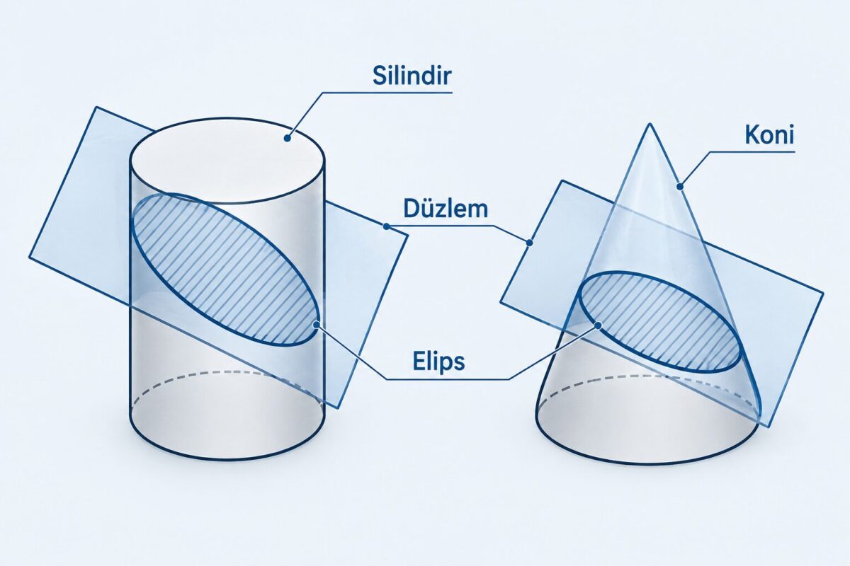 elipsin oluşması