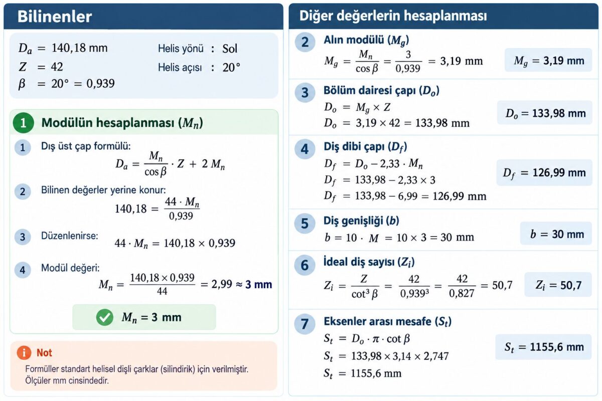 helis dişli hesabı