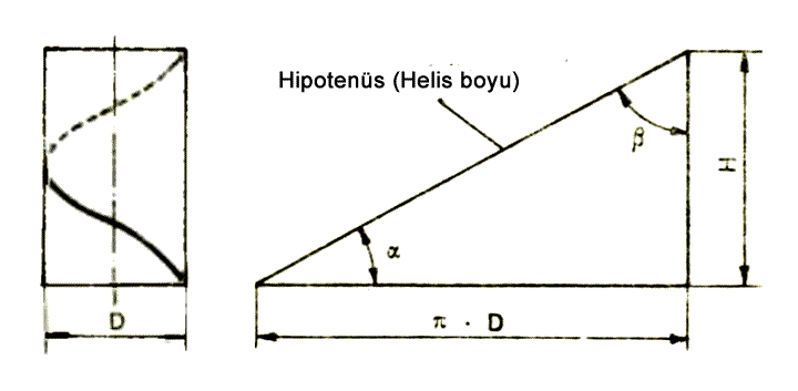 helis nedir helisin geometrik açılımı