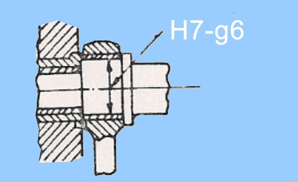 boşluklu geçmeye örnek H7 g6 mil burcu