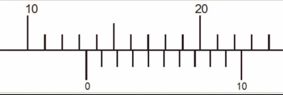 13.4