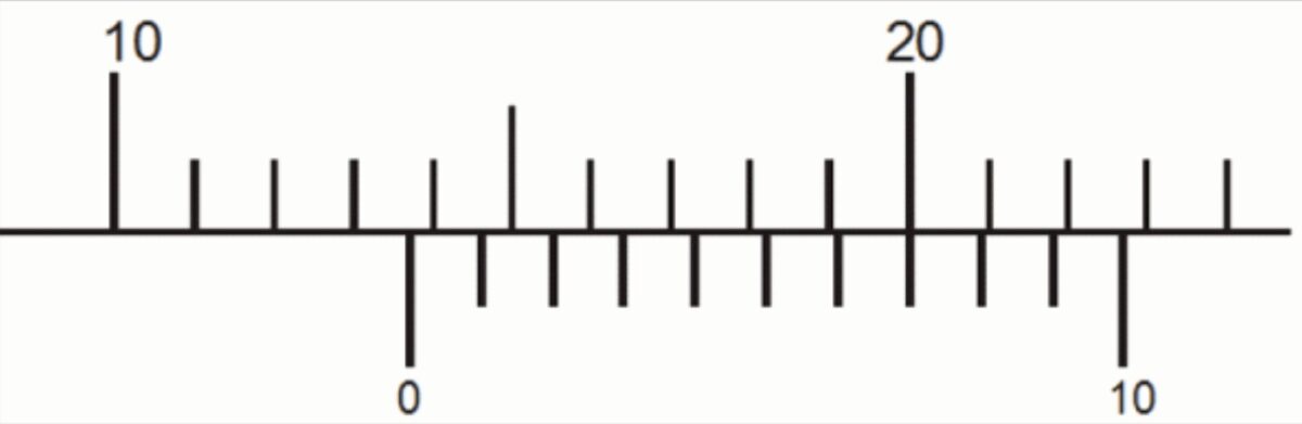 13.7