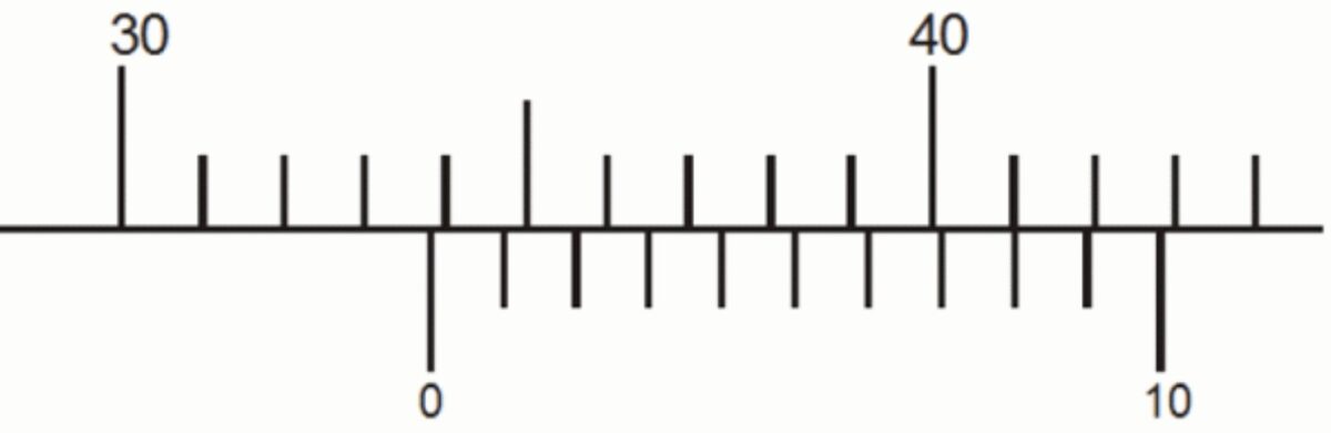 33.8