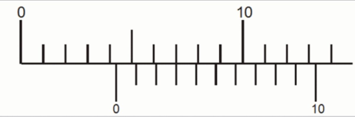 4.3