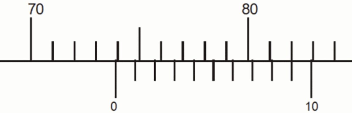 73.9