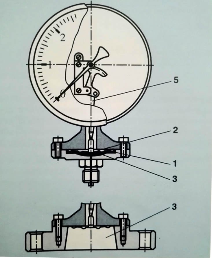 diyaframlı manometrenin yapısı