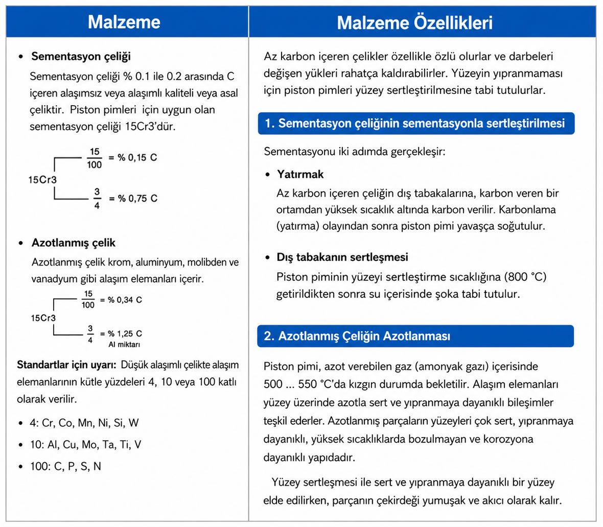 piston malzemeleri