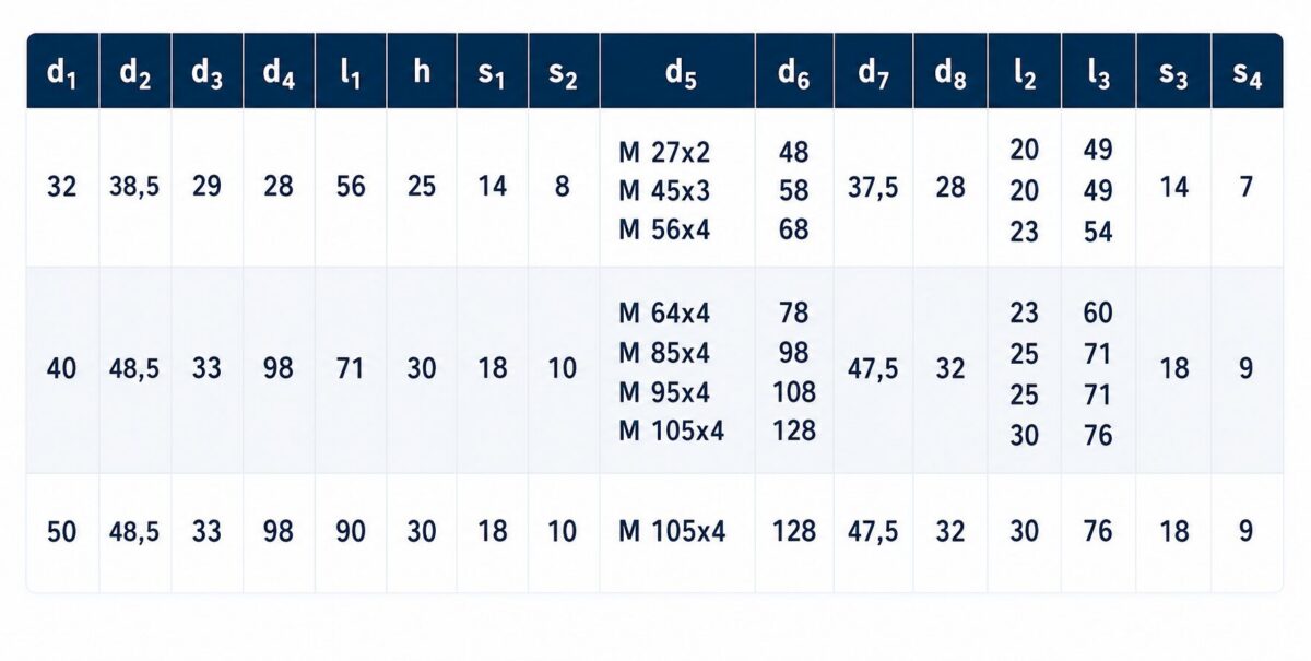 press-fit die shank dimensions chart