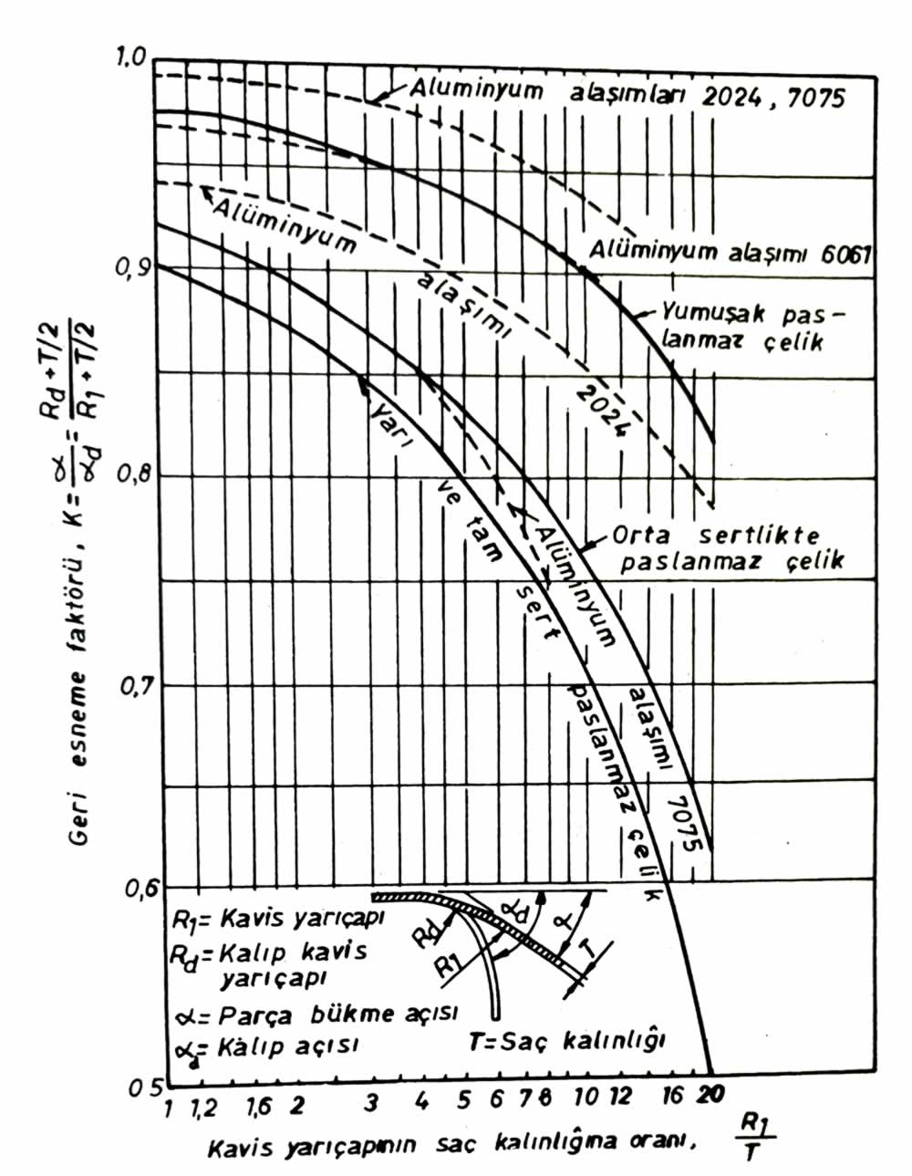 geri esneme faktörü diyagramı