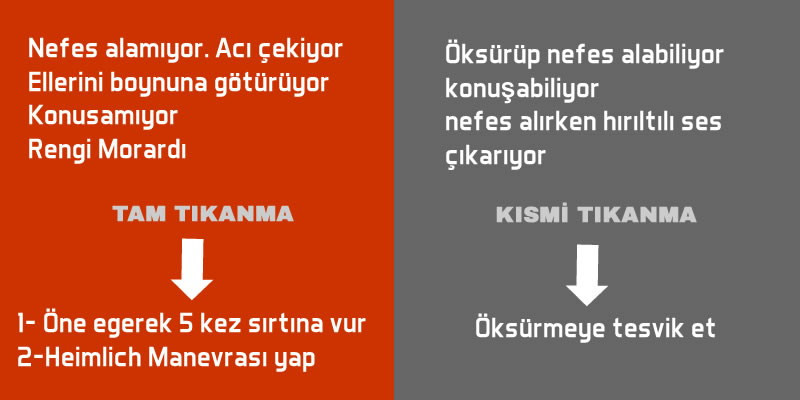 boğulmalarda ilk yardım