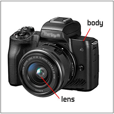 camera body lens