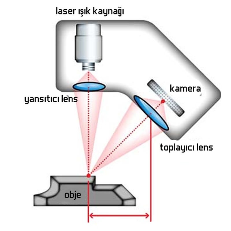 laser 3b tarama çalışma prensibi