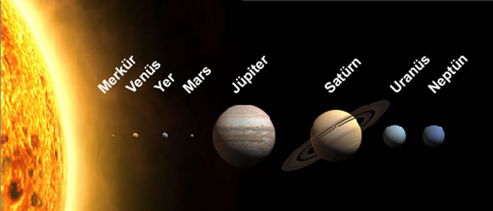 güneş sistemi ve gezegenler