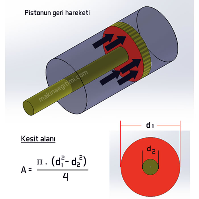 silindir piston kuvvet hesabı