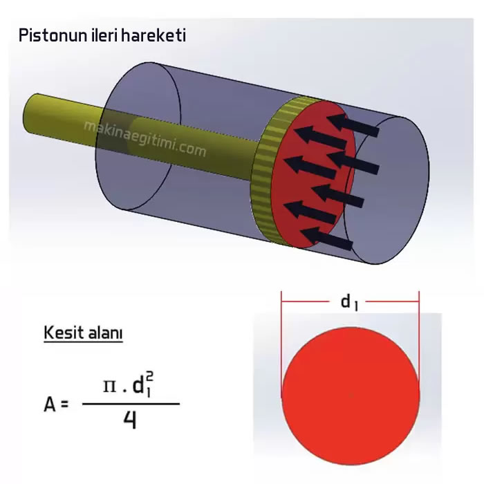 pnömatik silindirlerde kuvvet hesabı
