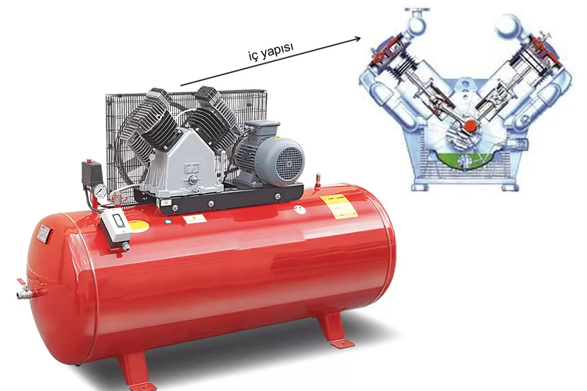 pistonlu kompresör ve iç yapısı