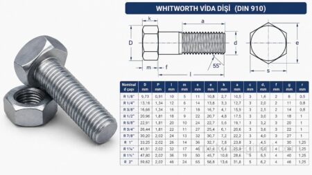 Vida tabloları Metrik-Whitworth