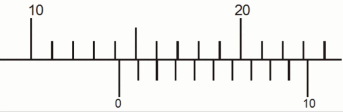 14.2