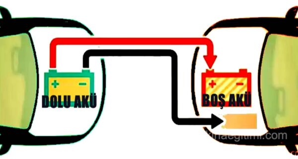 How to Jump-Start a Battery, Illustrated