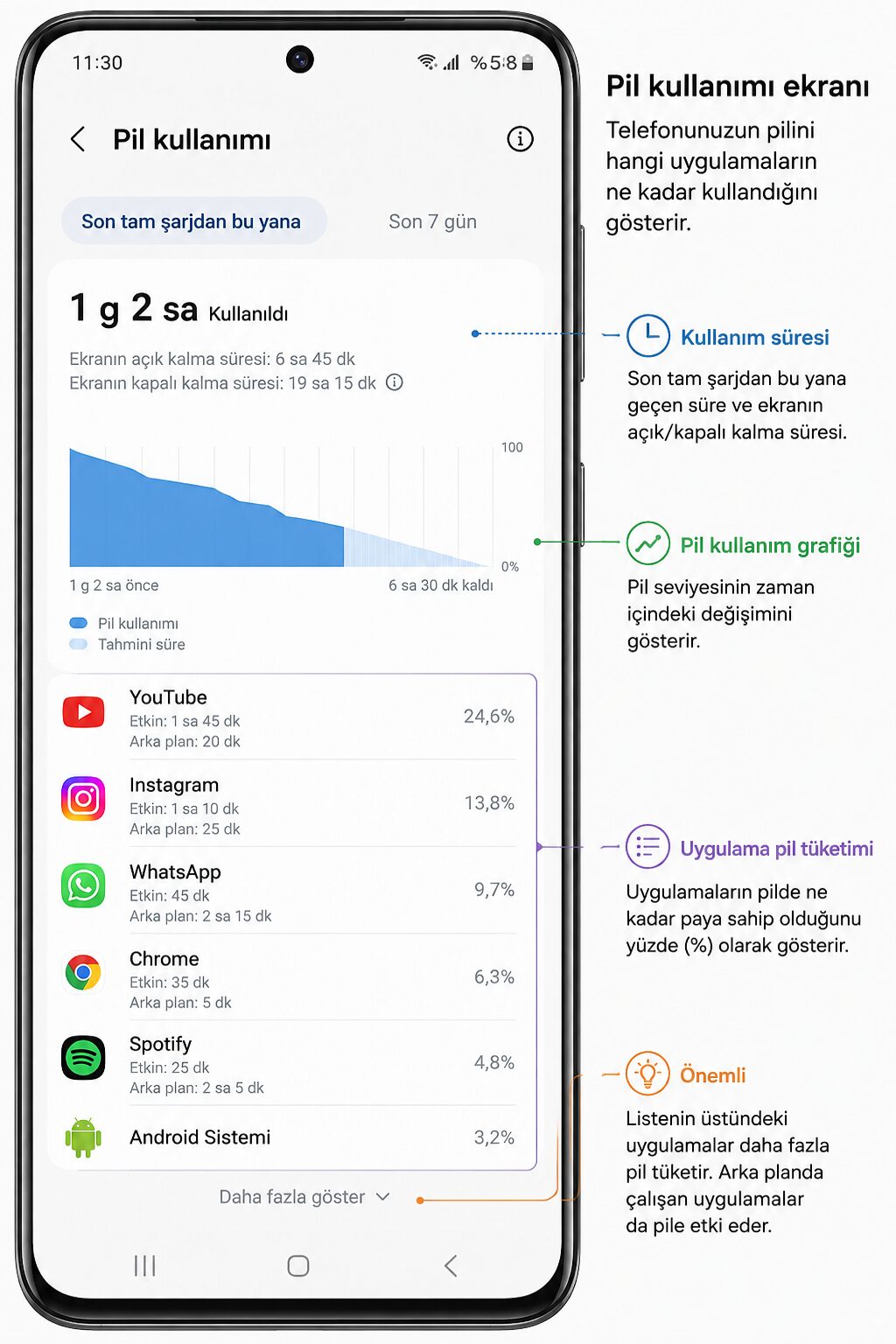 android telefonda pil kullanım yüzdeleri