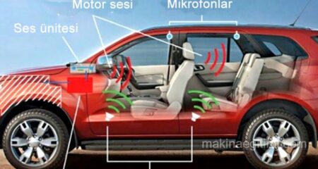 Vehicle Active Road Noise Cancellation System