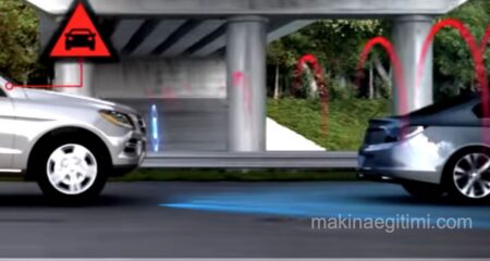 What Is the Vehicle Collision Prevention Assist System