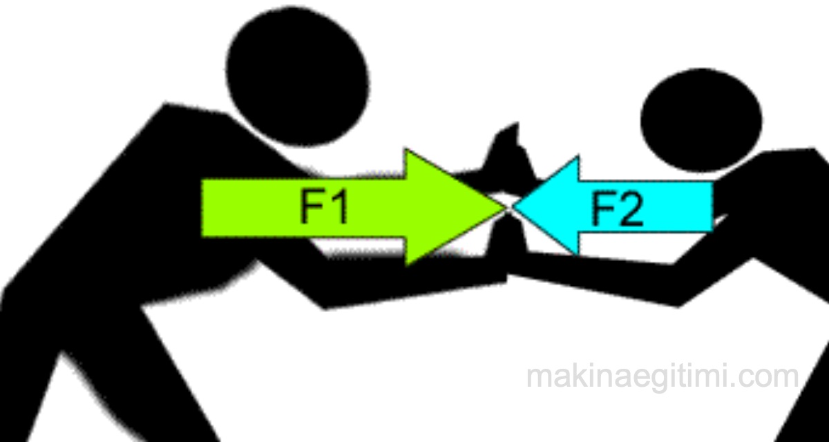 How to Calculate the Resultant Force How to Calculate the Resultant Force
