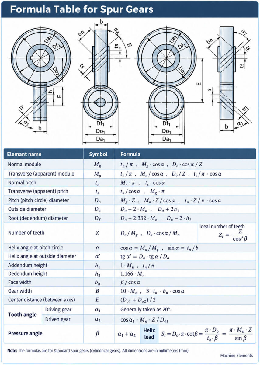 formula-table-of-spur-gears