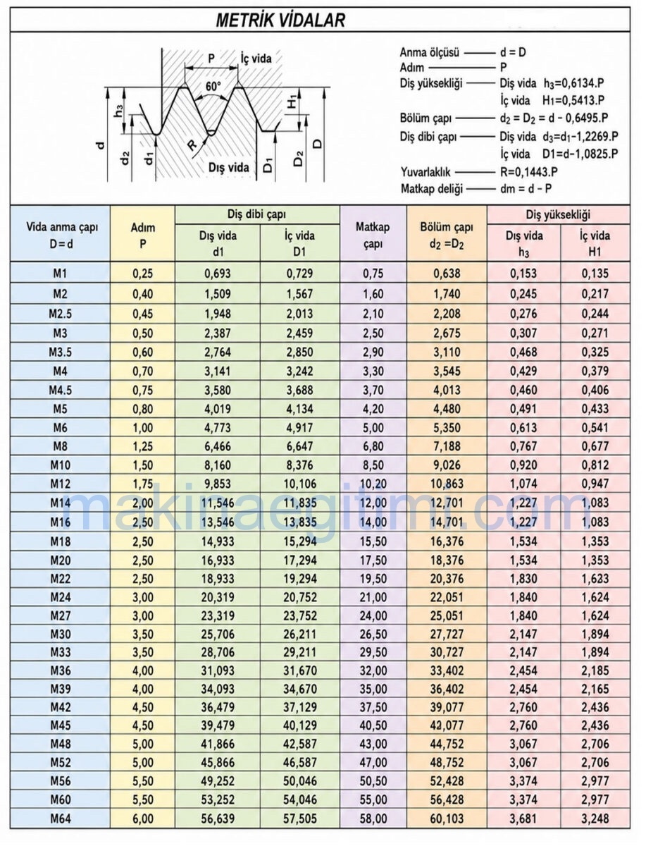 metric thread nominal diameter table