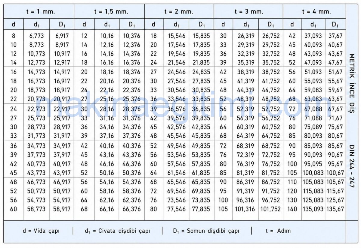 metric fine thread table