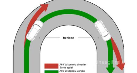 What Is Nissan Active Trace Control? What Does It Do?
