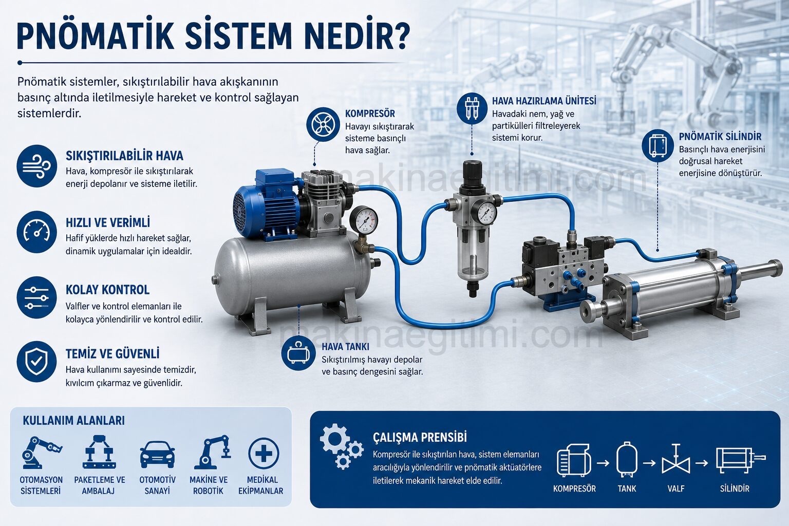 what is a pneumatic system