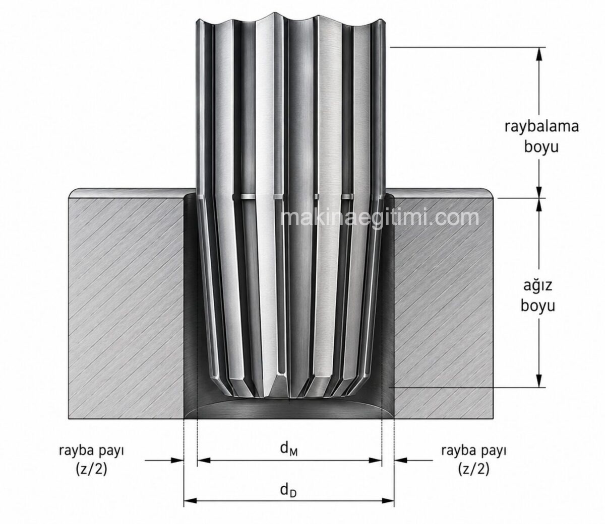 cross-section view showing the reaming allowance