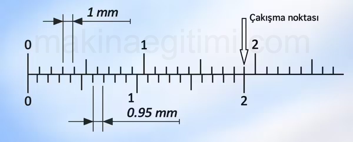 1:20 kumpas okuma