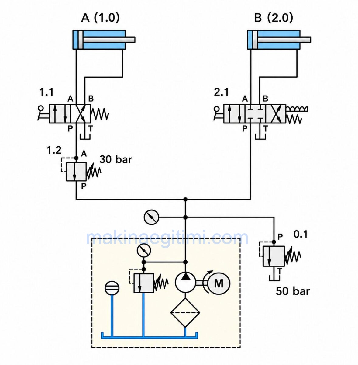 circuit diagram with a pressure reducing valve