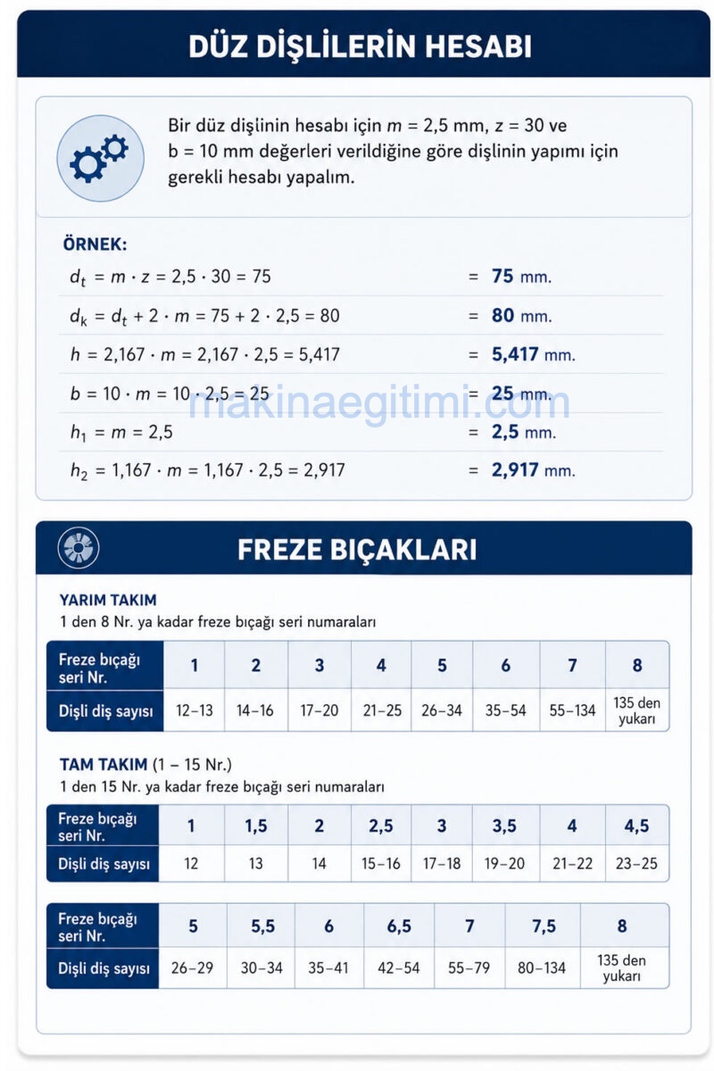 Düz dişli hesabı örnek hesaplama