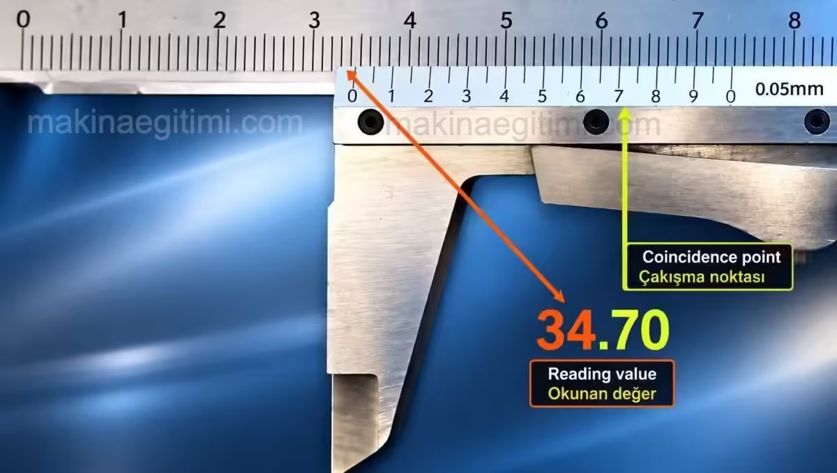 final step in caliper reading- Kumpas okumada son adım
