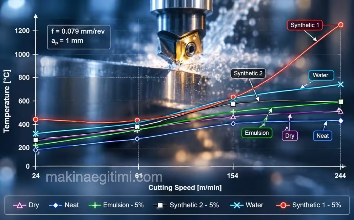 ideal soğutma sıvısı nasıl olmalıdır