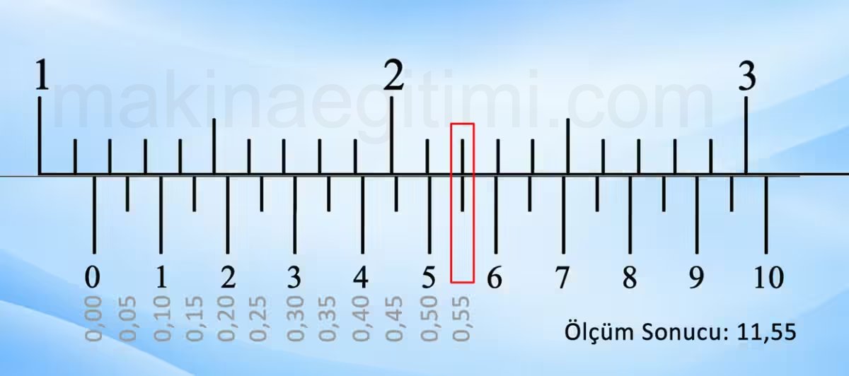 1/20 kumpas okuma 11,55