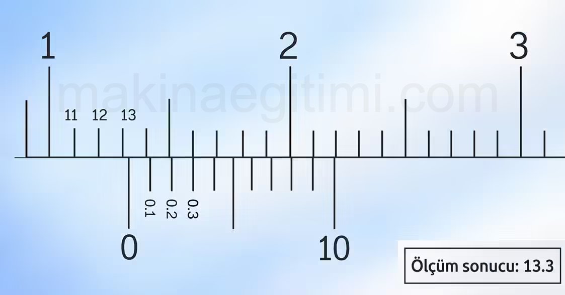 1/10 kumpas-okuma-13,3