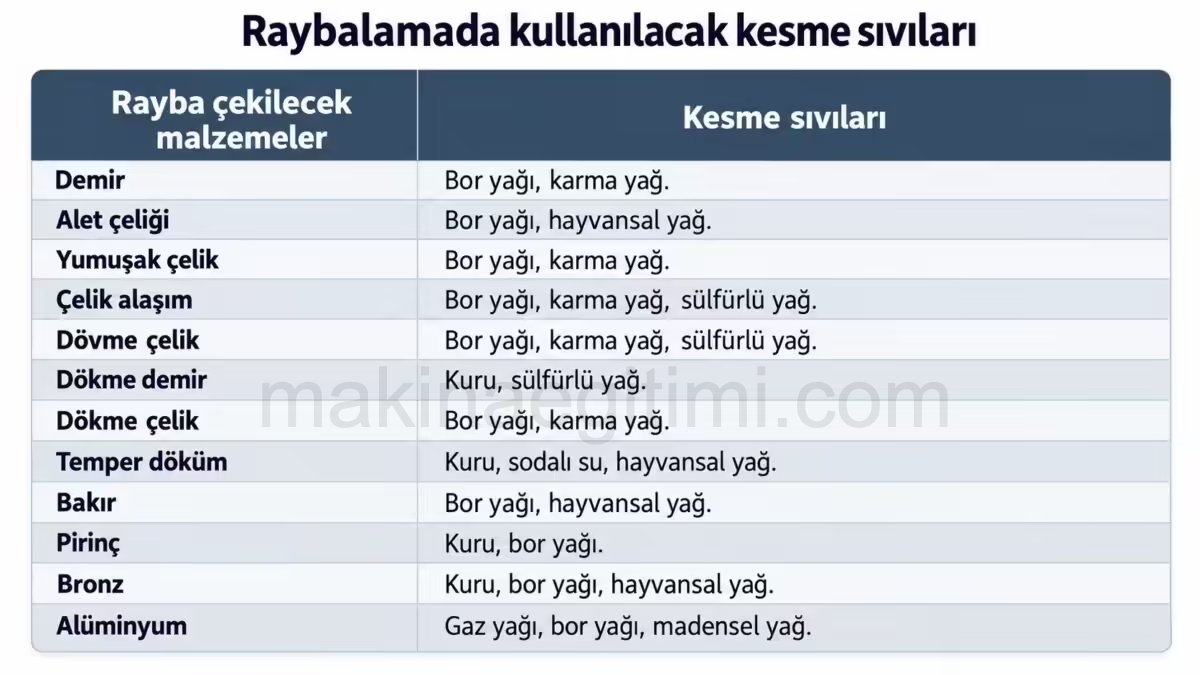 raybalamada kullanılan kesme sıvıları