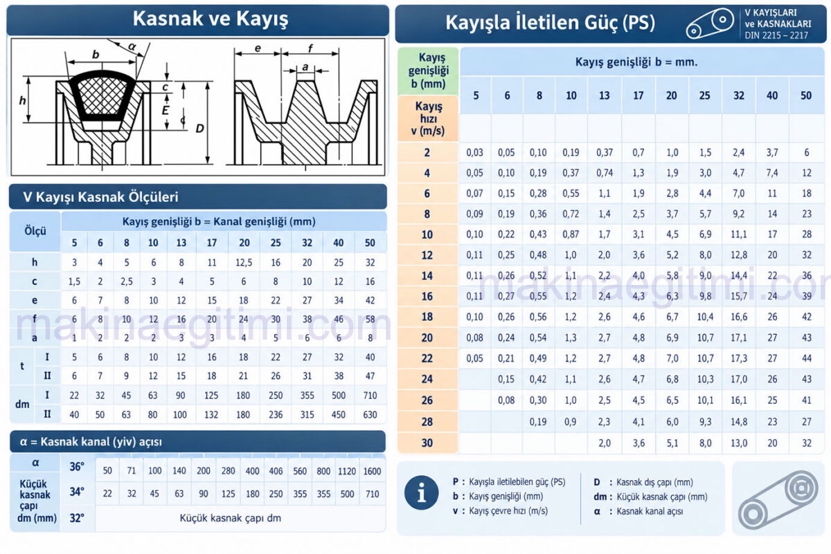 v kayışlar için kayış kasnak tablosu