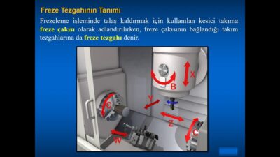 DERS 19:FREZE TEZGAHLARI VE FREZECİLİK
